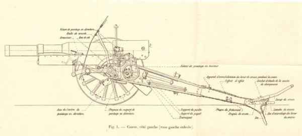 Французские 155-мм пушки в Первой мировой войне