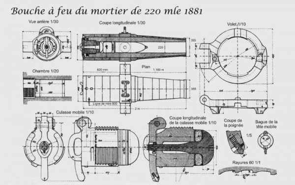 Французские мортиры Первой мировой войны: 220, 270 и 280-мм