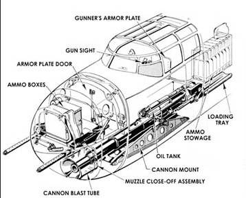 Использование 37-мм и 75-мм пушек в составе вооружения американских боевых самолётов в годы Второй мировой
