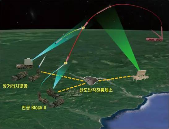 Южнокорейский ЗРК L-SAM: проверка на мишенях и большие перспективы